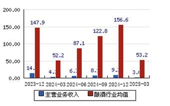 金种子酒股票还能买吗_金种子酒股价走势分析-第2张图片-俊逸知识馆 金种子酒股票还能买吗_金种子酒股价走势分析-第2张图片-俊逸知识馆