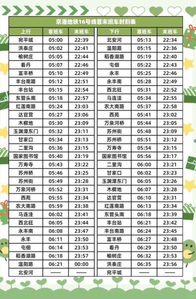 北京地铁几点停止运行_末班车时间表-第3张图片-俊逸知识馆 北京地铁几点停止运行_末班车时间表-第3张图片-俊逸知识馆
