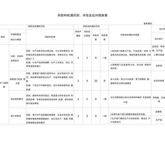 如何评估市场竞争风险_市场竞争风险有哪些-第2张图片-俊逸知识馆