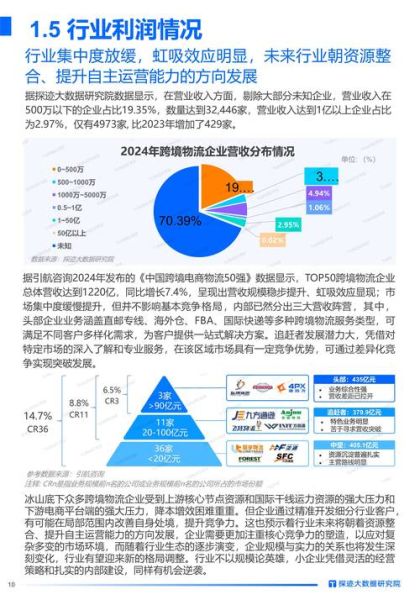 物流市场调查报告_2024年物流行业前景如何-第1张图片-俊逸知识馆