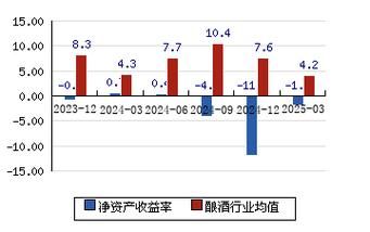 金种子酒股票还能买吗_金种子酒股价走势分析-第1张图片-俊逸知识馆 金种子酒股票还能买吗_金种子酒股价走势分析-第1张图片-俊逸知识馆