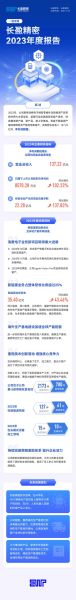 长盈精密股票怎么样_长盈精密还能买吗-第3张图片-俊逸知识馆 长盈精密股票怎么样_长盈精密还能买吗-第3张图片-俊逸知识馆