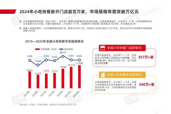 主题餐厅如何吸引年轻消费者_主题餐厅市场分析2024-第1张图片-俊逸知识馆 主题餐厅如何吸引年轻消费者_主题餐厅市场分析2024-第1张图片-俊逸知识馆