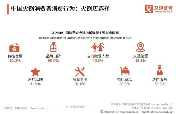 主题餐厅如何吸引年轻消费者_主题餐厅市场分析2024-第2张图片-俊逸知识馆 主题餐厅如何吸引年轻消费者_主题餐厅市场分析2024-第2张图片-俊逸知识馆