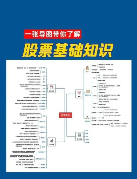 如何买卖股票_新手入门流程-第2张图片-俊逸知识馆 如何买卖股票_新手入门流程-第2张图片-俊逸知识馆