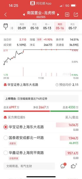 南国置业股票股吧_还能买吗-第2张图片-俊逸知识馆 南国置业股票股吧_还能买吗-第2张图片-俊逸知识馆