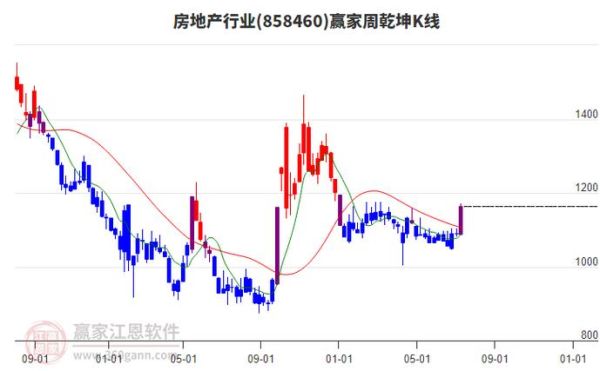 南国置业股票股吧_还能买吗-第3张图片-俊逸知识馆 南国置业股票股吧_还能买吗-第3张图片-俊逸知识馆