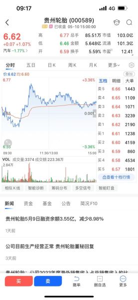 000589股票怎么样_000589股票值得长期持有吗-第2张图片-俊逸知识馆 000589股票怎么样_000589股票值得长期持有吗-第2张图片-俊逸知识馆