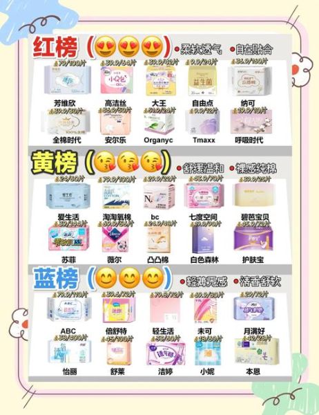 卫生巾哪个牌子好用_如何选择适合自己的卫生巾-第1张图片-俊逸知识馆 卫生巾哪个牌子好用_如何选择适合自己的卫生巾-第1张图片-俊逸知识馆