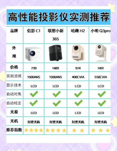 家用投影仪怎么选_投影仪和电视哪个好-第1张图片-俊逸知识馆 家用投影仪怎么选_投影仪和电视哪个好-第1张图片-俊逸知识馆