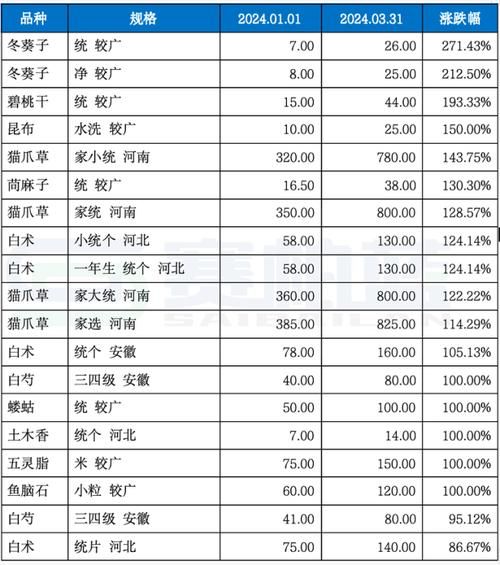 中药板块股票有哪些_2024年还能买吗-第1张图片-俊逸知识馆
