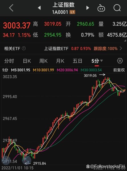 同力重工股票值得买吗_同力重工股票未来走势-第2张图片-俊逸知识馆 同力重工股票值得买吗_同力重工股票未来走势-第2张图片-俊逸知识馆