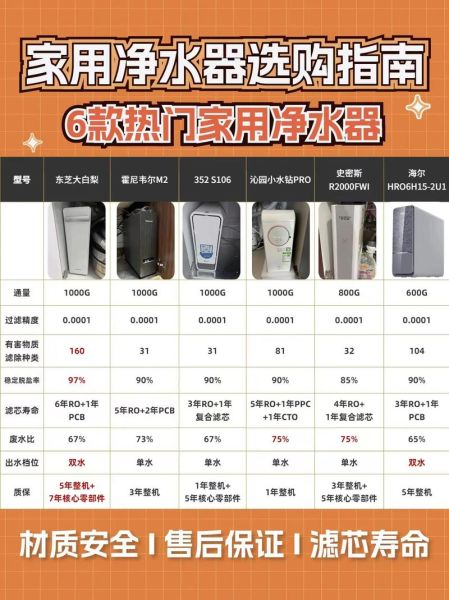 净水器哪个牌子好_净水器怎么选-第2张图片-俊逸知识馆 净水器哪个牌子好_净水器怎么选-第2张图片-俊逸知识馆