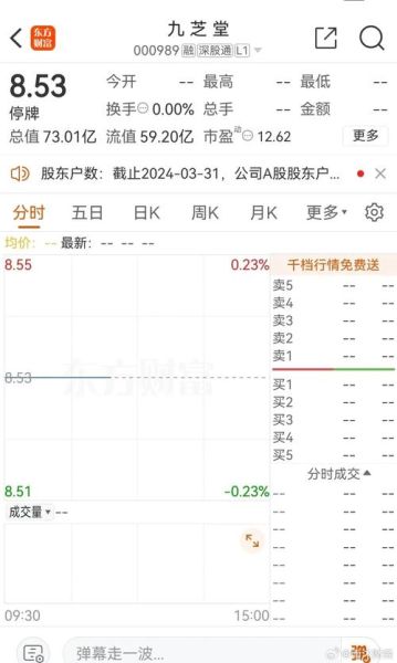 九芝堂股票值得买吗_九芝堂股票走势分析-第1张图片-俊逸知识馆 九芝堂股票值得买吗_九芝堂股票走势分析-第1张图片-俊逸知识馆