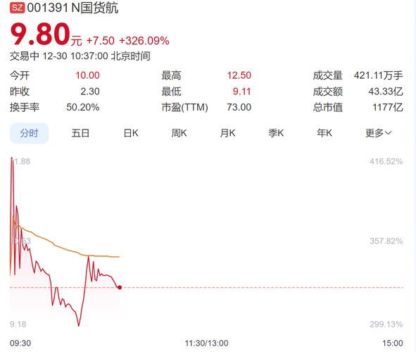 中国国旅股票值得买吗_中国国旅股票走势分析-第2张图片-俊逸知识馆 中国国旅股票值得买吗_中国国旅股票走势分析-第2张图片-俊逸知识馆