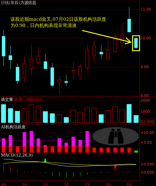 力源信息股票怎么样_力源信息未来走势预测-第1张图片-俊逸知识馆 力源信息股票怎么样_力源信息未来走势预测-第1张图片-俊逸知识馆