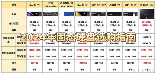 ov固态硬盘怎么样_ov固态硬盘值得买吗-第1张图片-俊逸知识馆 ov固态硬盘怎么样_ov固态硬盘值得买吗-第1张图片-俊逸知识馆