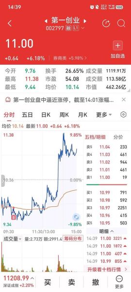 002775股票行情_还能涨吗-第1张图片-俊逸知识馆 002775股票行情_还能涨吗-第1张图片-俊逸知识馆