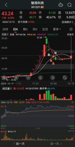 002775股票行情_还能涨吗-第2张图片-俊逸知识馆 002775股票行情_还能涨吗-第2张图片-俊逸知识馆