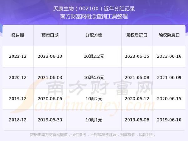 002100股票走势分析_天康生物未来能涨吗-第2张图片-俊逸知识馆 002100股票走势分析_天康生物未来能涨吗-第2张图片-俊逸知识馆