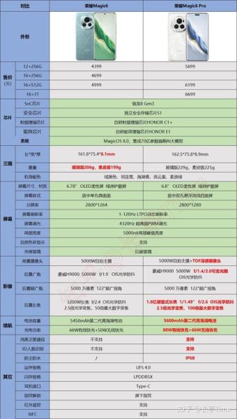 中国手机市场哪个品牌好_2024年换机怎么选-第2张图片-俊逸知识馆 中国手机市场哪个品牌好_2024年换机怎么选-第2张图片-俊逸知识馆
