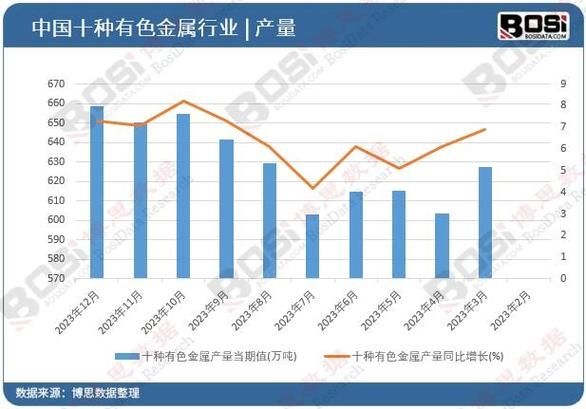 有色金属价格走势分析_如何投资有色金属-第1张图片-俊逸知识馆 有色金属价格走势分析_如何投资有色金属-第1张图片-俊逸知识馆