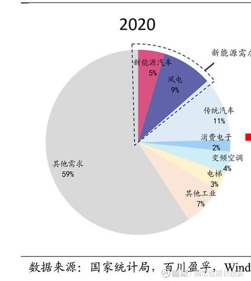 电机市场未来五年走势_高效节能电机选型指南-第1张图片-俊逸知识馆 电机市场未来五年走势_高效节能电机选型指南-第1张图片-俊逸知识馆