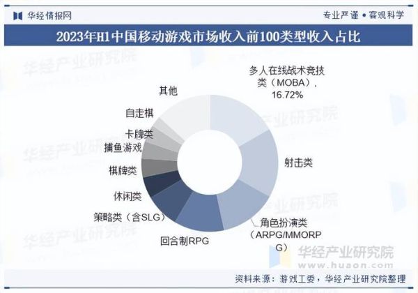 中国游戏市场规模有多大_2024年还能增长吗-第3张图片-俊逸知识馆 中国游戏市场规模有多大_2024年还能增长吗-第3张图片-俊逸知识馆
