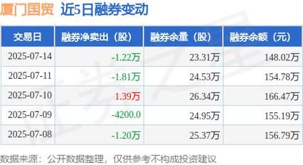 厦门国贸股票怎么样_值得长期持有吗-第1张图片-俊逸知识馆 厦门国贸股票怎么样_值得长期持有吗-第1张图片-俊逸知识馆