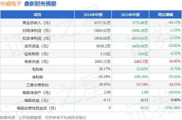 中威电子股票怎么样_值得长期持有吗-第2张图片-俊逸知识馆 中威电子股票怎么样_值得长期持有吗-第2张图片-俊逸知识馆