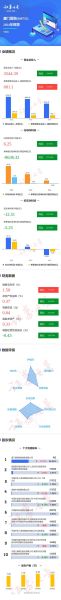 厦门国贸股票怎么样_值得长期持有吗-第2张图片-俊逸知识馆 厦门国贸股票怎么样_值得长期持有吗-第2张图片-俊逸知识馆