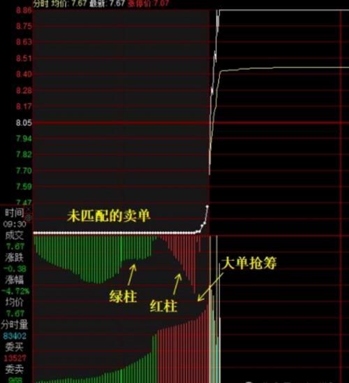 股票预测准确率有多高_如何提升股票预测准确率-第1张图片-俊逸知识馆 股票预测准确率有多高_如何提升股票预测准确率-第1张图片-俊逸知识馆