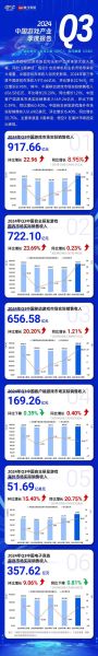 中国游戏市场规模有多大_2024年还能增长吗-第1张图片-俊逸知识馆 中国游戏市场规模有多大_2024年还能增长吗-第1张图片-俊逸知识馆