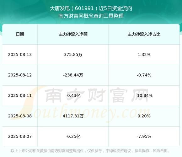 大唐电力股票值得买吗_大唐电力股票分红怎么样-第2张图片-俊逸知识馆 大唐电力股票值得买吗_大唐电力股票分红怎么样-第2张图片-俊逸知识馆