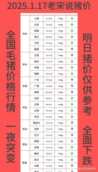 猪油价格为什么涨_如何挑选优质猪油-第2张图片-俊逸知识馆 猪油价格为什么涨_如何挑选优质猪油-第2张图片-俊逸知识馆