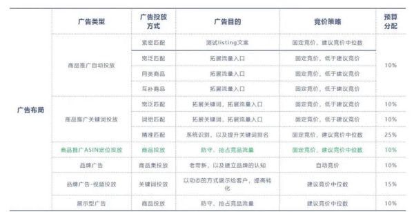 广告市场分析怎么做_2024年广告预算如何分配-第3张图片-俊逸知识馆 广告市场分析怎么做_2024年广告预算如何分配-第3张图片-俊逸知识馆