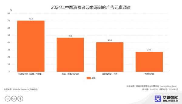 广告市场分析怎么做_2024年广告预算如何分配-第1张图片-俊逸知识馆 广告市场分析怎么做_2024年广告预算如何分配-第1张图片-俊逸知识馆