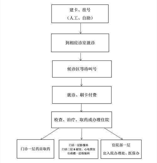 北京市西城区平安医院怎么样_就诊流程怎么走-第1张图片-俊逸知识馆 北京市西城区平安医院怎么样_就诊流程怎么走-第1张图片-俊逸知识馆