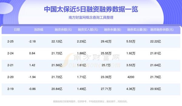 中国太保股票值得长期持有吗_中国太保股票分红怎么样-第1张图片-俊逸知识馆 中国太保股票值得长期持有吗_中国太保股票分红怎么样-第1张图片-俊逸知识馆
