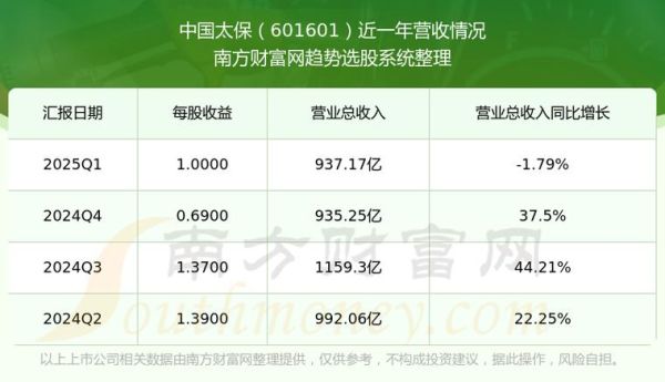 中国太保股票值得长期持有吗_中国太保股票分红怎么样-第2张图片-俊逸知识馆 中国太保股票值得长期持有吗_中国太保股票分红怎么样-第2张图片-俊逸知识馆
