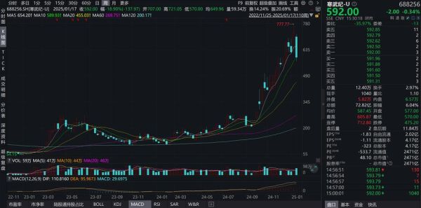 中直股票是什么_中直股票值得买吗-第1张图片-俊逸知识馆 中直股票是什么_中直股票值得买吗-第1张图片-俊逸知识馆