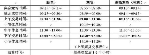 股票今天开盘吗_今天股市几点开始交易-第1张图片-俊逸知识馆 股票今天开盘吗_今天股市几点开始交易-第1张图片-俊逸知识馆