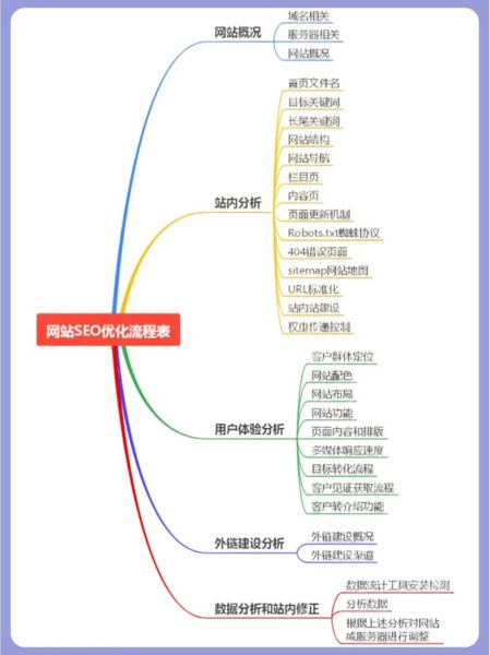 如何优化网站SEO_网站SEO优化技巧有哪些-第1张图片-俊逸知识馆 如何优化网站SEO_网站SEO优化技巧有哪些-第1张图片-俊逸知识馆