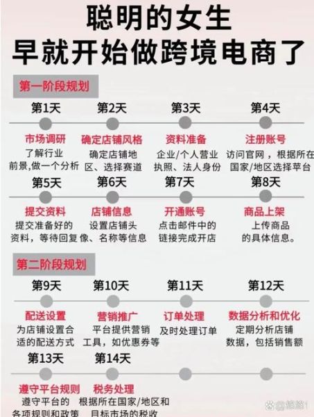 2025年跨境电商还能做吗_新手如何快速入门-第1张图片-俊逸知识馆 2025年跨境电商还能做吗_新手如何快速入门-第1张图片-俊逸知识馆