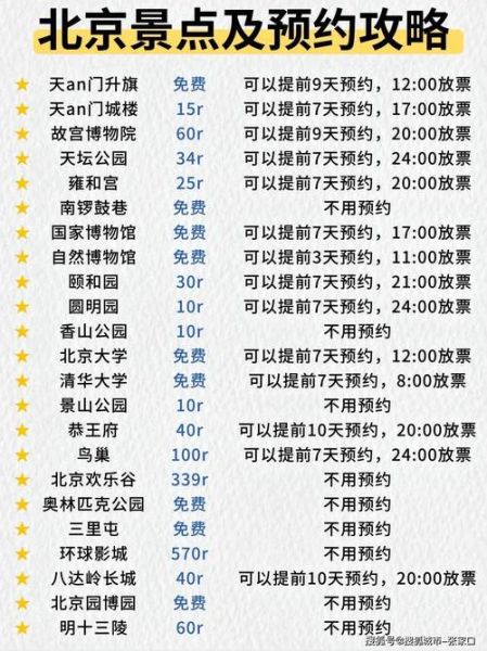 北京玩五天需要多少钱_北京5日游预算攻略-第2张图片-俊逸知识馆 北京玩五天需要多少钱_北京5日游预算攻略-第2张图片-俊逸知识馆
