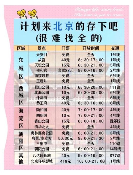 北京玩五天需要多少钱_北京5日游预算攻略-第3张图片-俊逸知识馆 北京玩五天需要多少钱_北京5日游预算攻略-第3张图片-俊逸知识馆