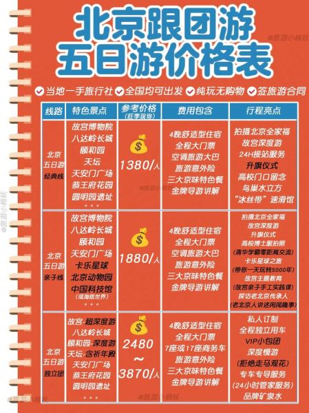 北京玩五天需要多少钱_北京5日游预算攻略-第1张图片-俊逸知识馆 北京玩五天需要多少钱_北京5日游预算攻略-第1张图片-俊逸知识馆
