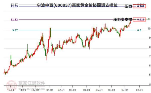 600857股票怎么样_600857股票值得买吗-第2张图片-俊逸知识馆 600857股票怎么样_600857股票值得买吗-第2张图片-俊逸知识馆