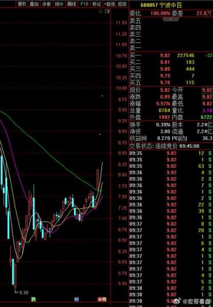 600857股票怎么样_600857股票值得买吗-第1张图片-俊逸知识馆 600857股票怎么样_600857股票值得买吗-第1张图片-俊逸知识馆