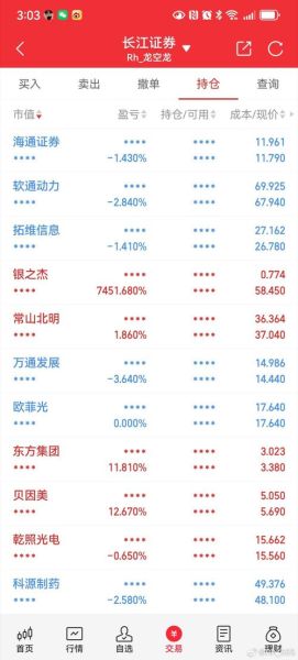 600857股票怎么样_600857股票值得买吗-第3张图片-俊逸知识馆 600857股票怎么样_600857股票值得买吗-第3张图片-俊逸知识馆